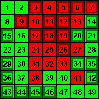 Wahrscheinlichkeitsrechnung Lotto 6 Aus 49